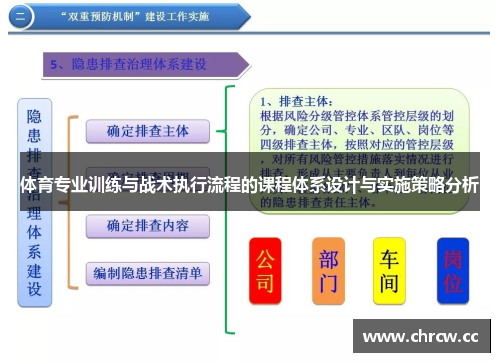 体育专业训练与战术执行流程的课程体系设计与实施策略分析