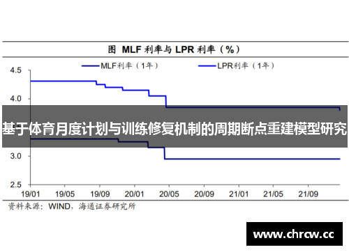基于体育月度计划与训练修复机制的周期断点重建模型研究